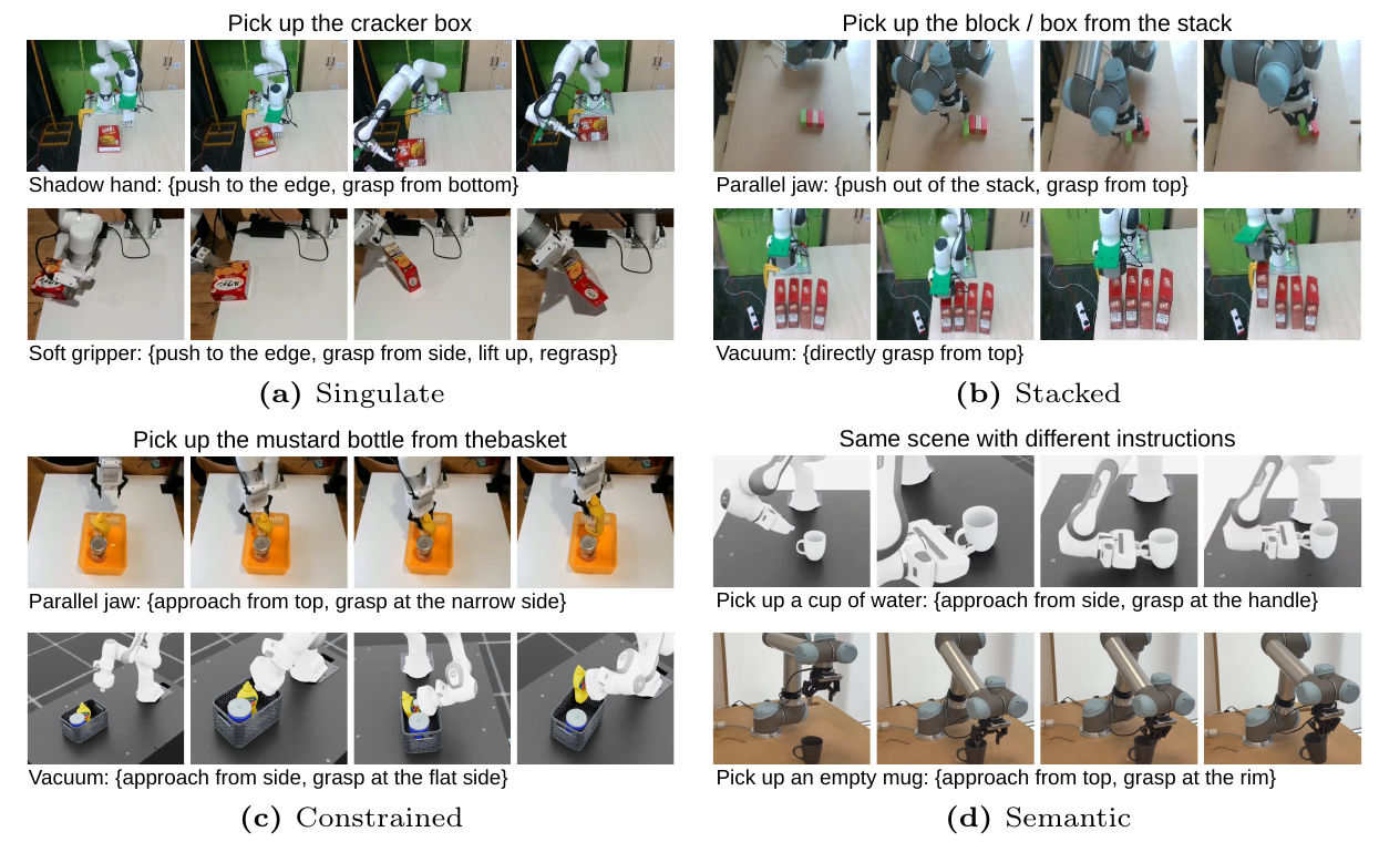 Gripper-specific strategy variations across MiGA task categories