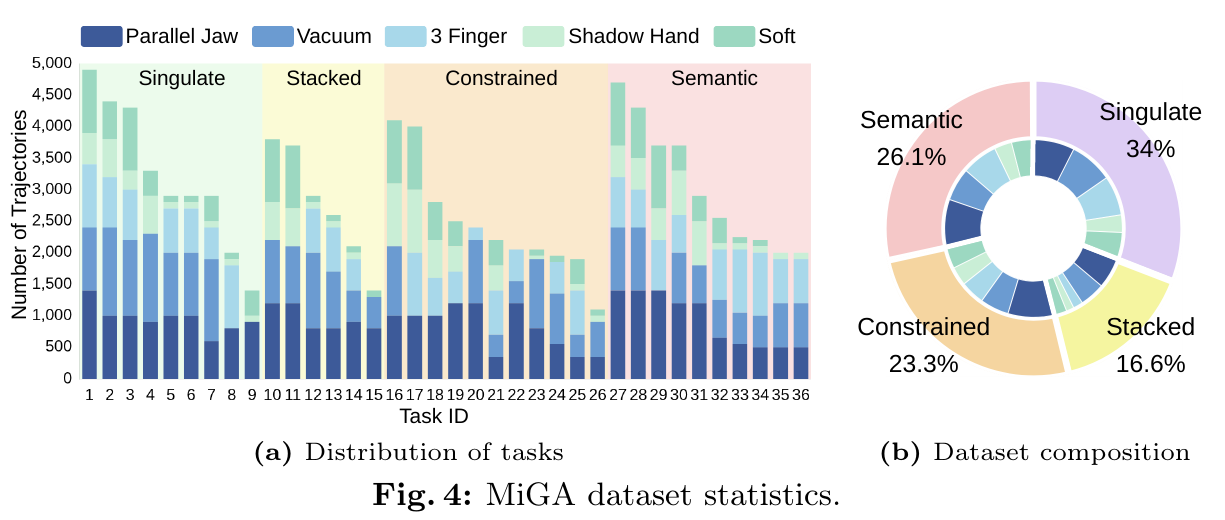 MiGA dataset statistics