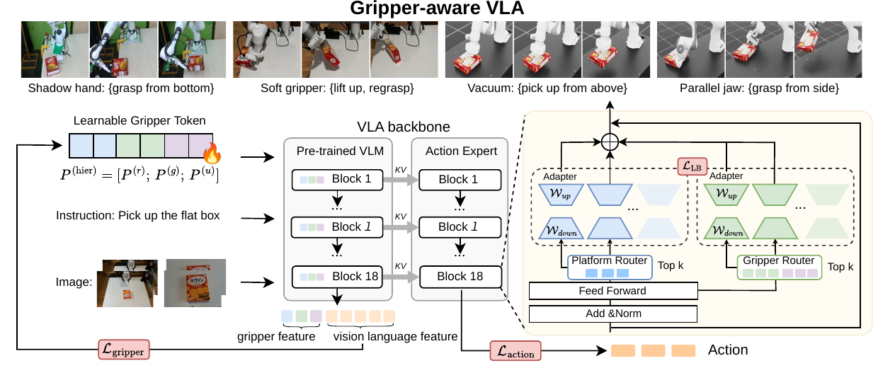 GVLA architecture overview