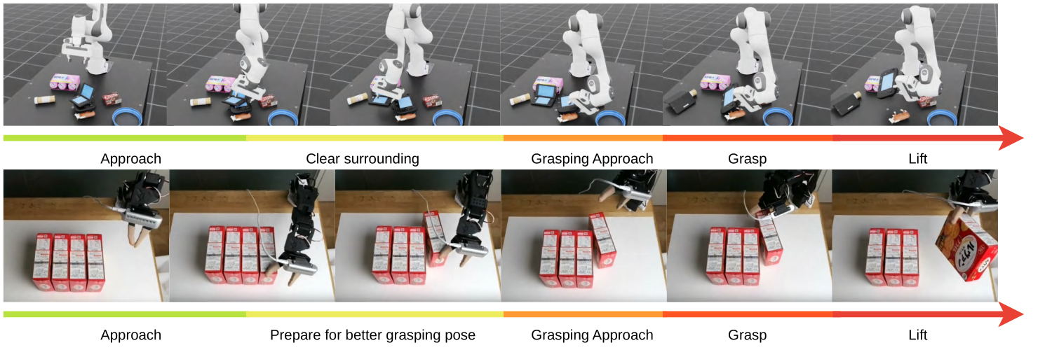 Collected trajectories showing complex cluttered grasping actions
