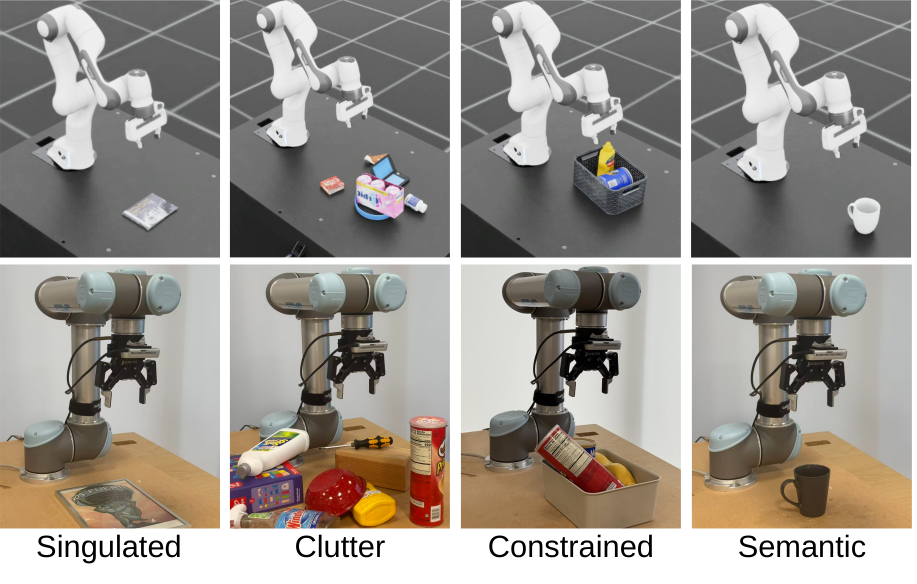 Real-world validation setup across singulated, clutter, constrained, and semantic tasks