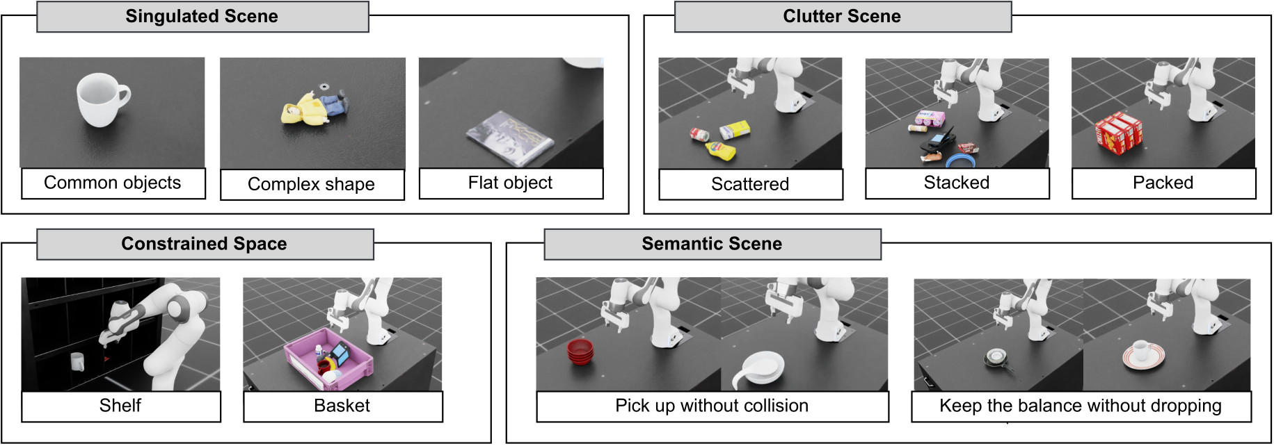 GCA-Bench scenario design with singulated, cluttered, constrained, and semantic scenes