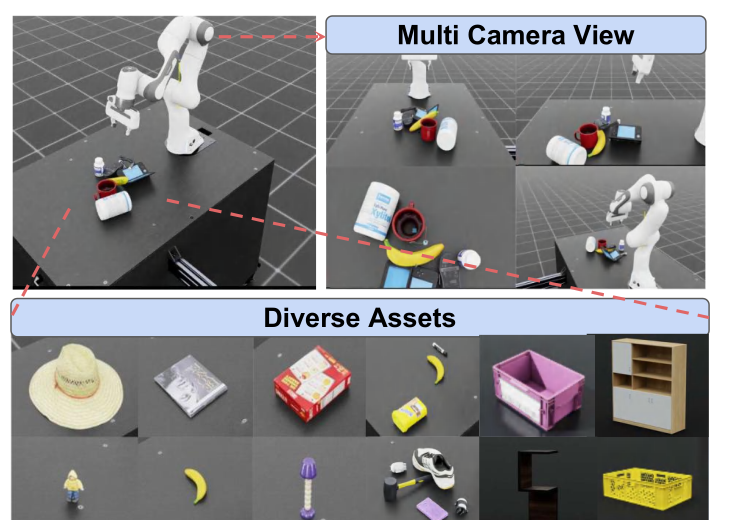 Isaac Lab simulation setup with multiple cameras and diverse assets