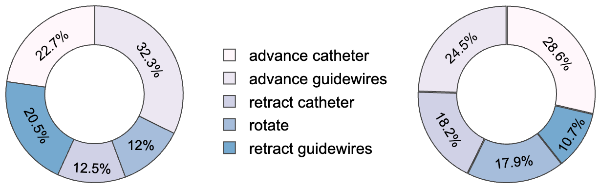 num-samples