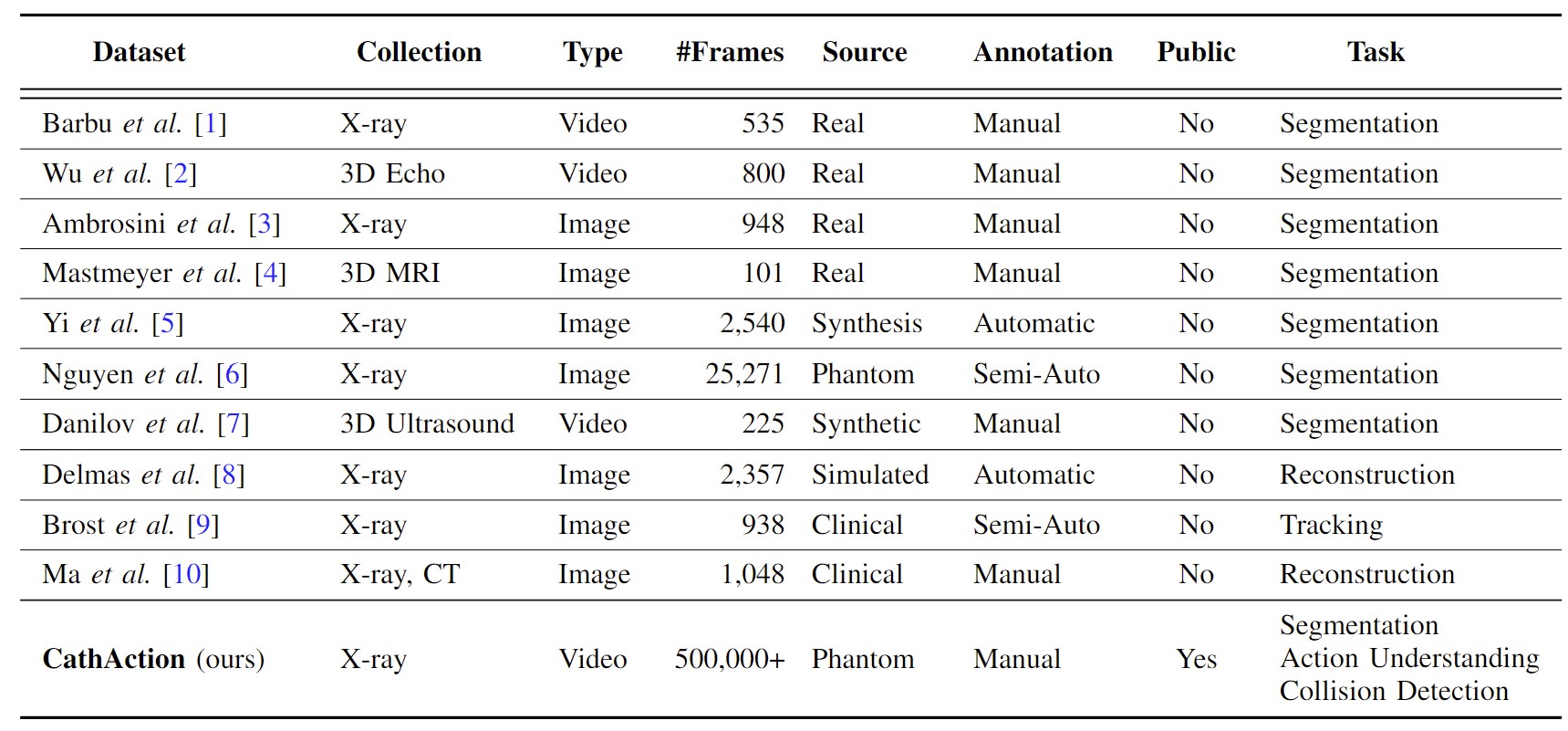 dataset_comparison