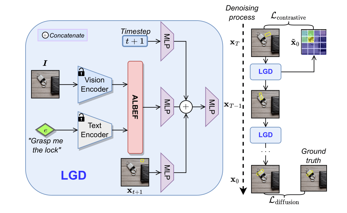 method