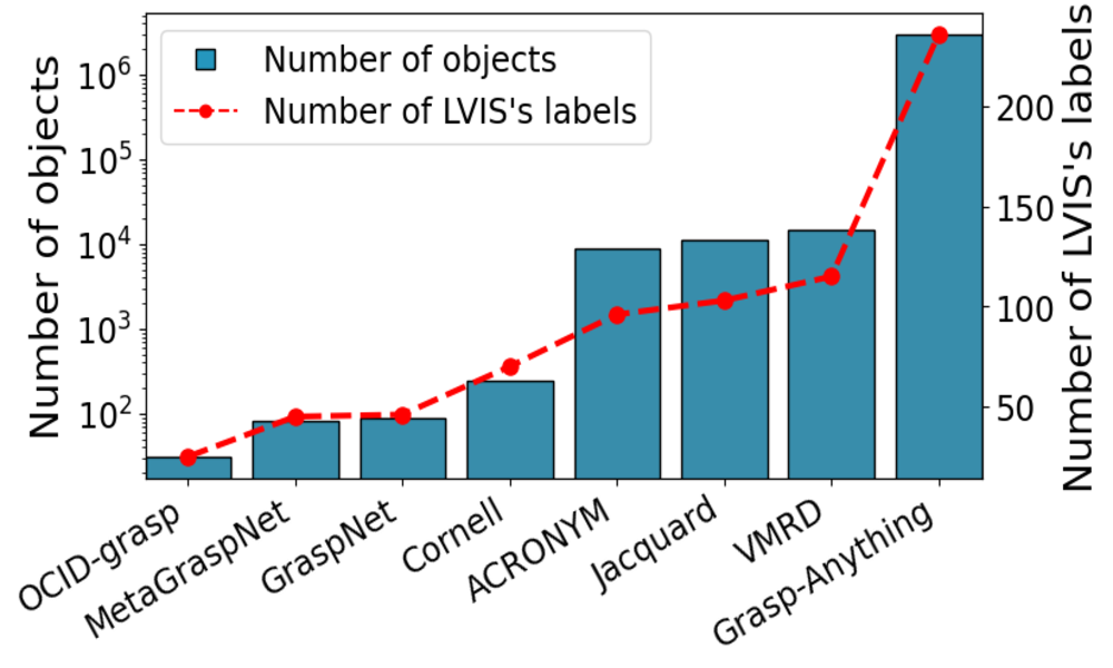 num-objects