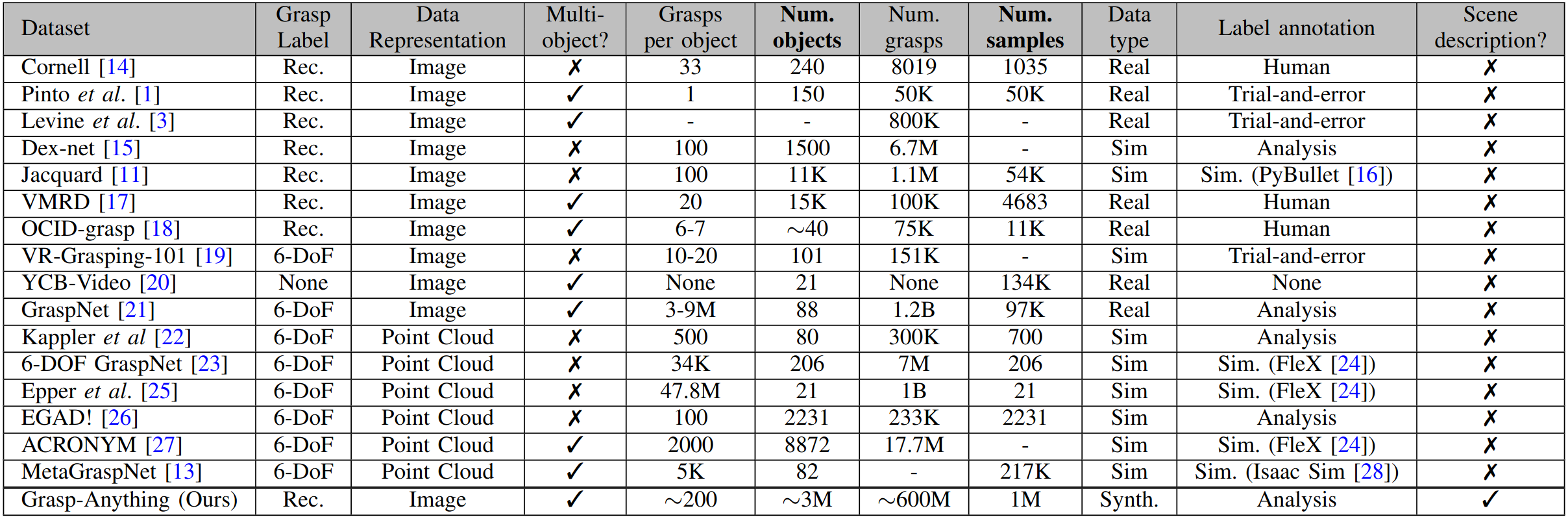 dataset_comparison