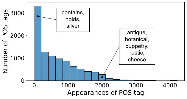 pos-tags