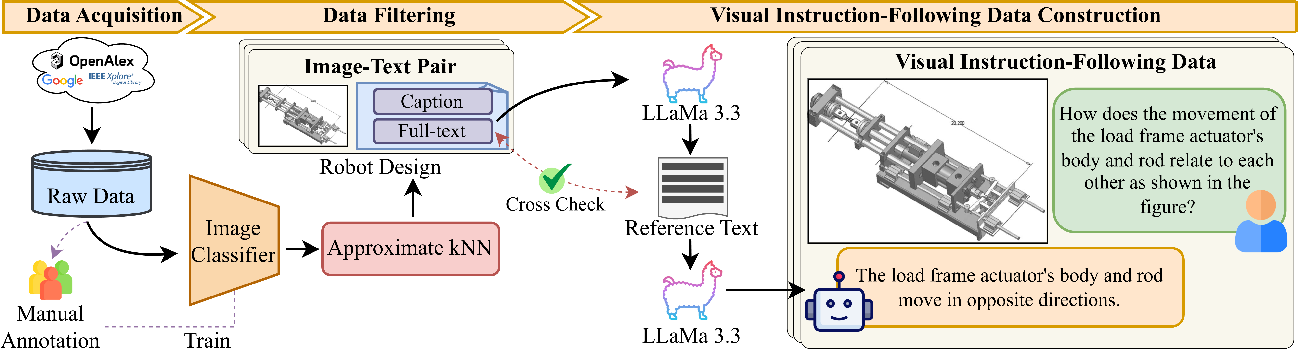 Data collection pipeline
