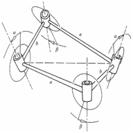 Linkage with twist angles
